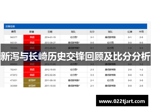 新泻与长崎历史交锋回顾及比分分析
