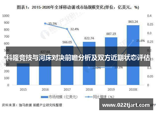 科隆竞技与河床对决前瞻分析及双方近期状态评估